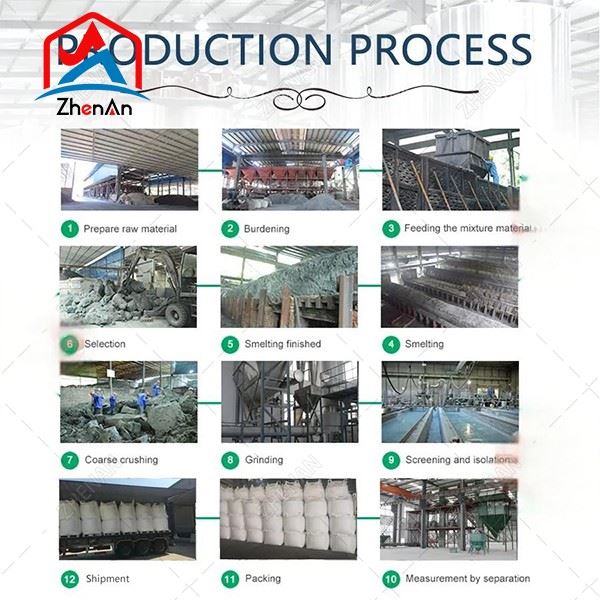 88% Silicon Carbide For Steelmaking best